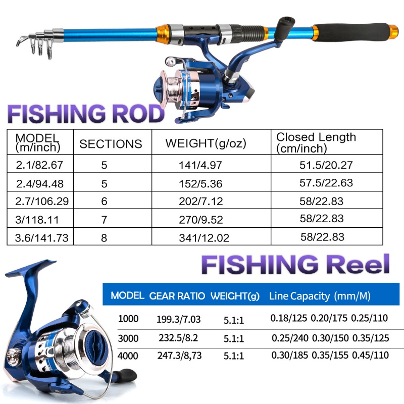 Vara de pesca giratória e carr - Fishing Rod Spinning avaliação e preço