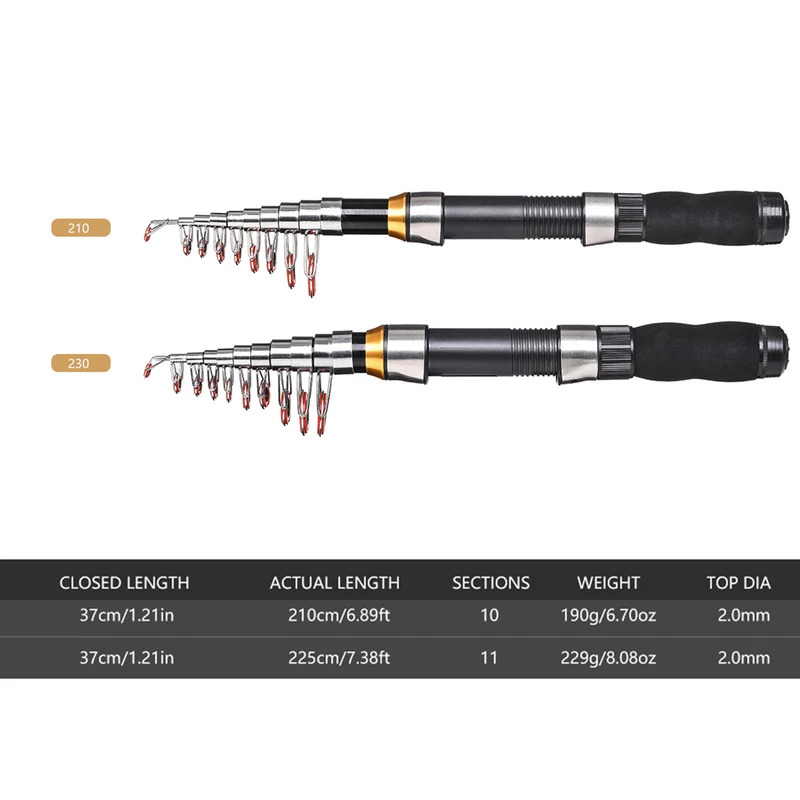 BRAVMAK 2.1/2.3 mTelescópica V - Fishing Rod Combo avaliação e preço